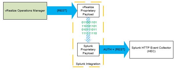 Blog - vrops2splunk-WebShim