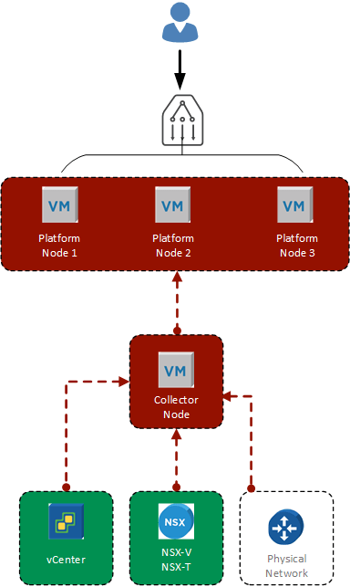 vRealize Network Insight Advanced Deployment Concept